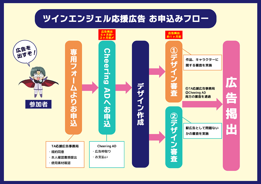 応募フロー